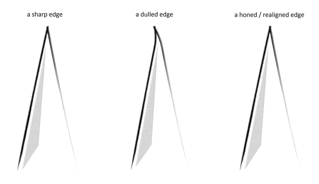 Honing steel or sharpening steel: the difference